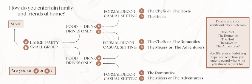 What Men Want On Their Wedding Registry