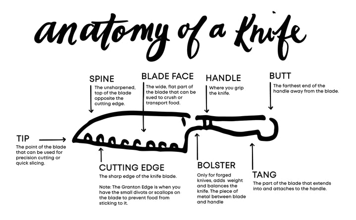 Your Ultimate Guide To Kitchen Cutlery.